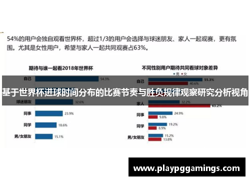 基于世界杯进球时间分布的比赛节奏与胜负规律观察研究分析视角