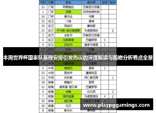 本周世界杯国家队赛程安排引发热议的深度解读与前瞻分析看点全景 本周世界杯国家队赛程安排引发热议的深度解读与前瞻分析看点全景