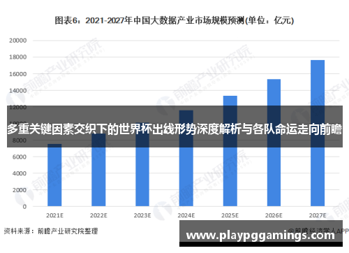 多重关键因素交织下的世界杯出线形势深度解析与各队命运走向前瞻