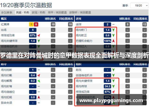 罗德里在对阵曼城时的意甲数据表现全面解析与深度剖析 罗德里在对阵曼城时的意甲数据表现全面解析与深度剖析